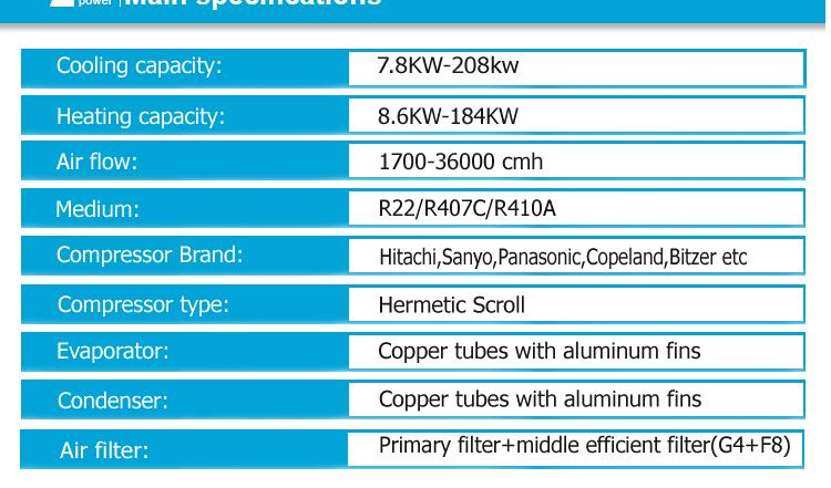 AHU heat exchange